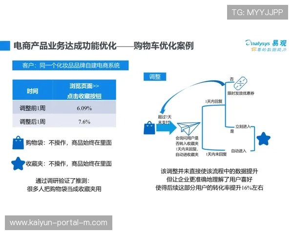 产业链下游反馈机制在本周期内优化 驱动产品定向开发